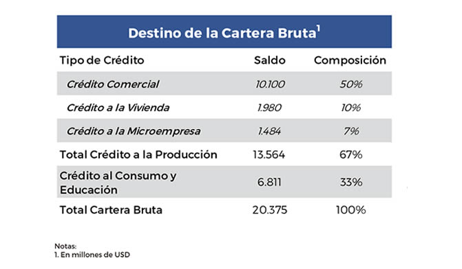 Inversión Extranjera