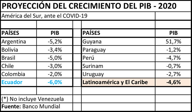 Inversión Extranjera